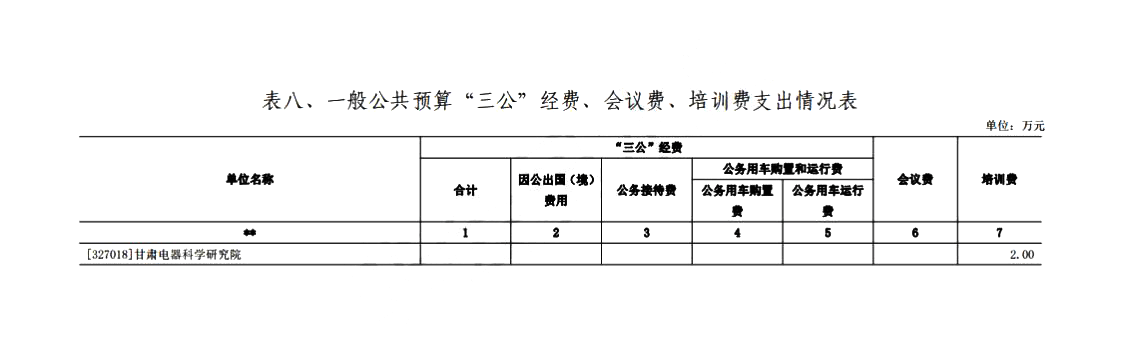 甘肅電器科學(xué)研究院預(yù)算公開情況說明_01_01.gif